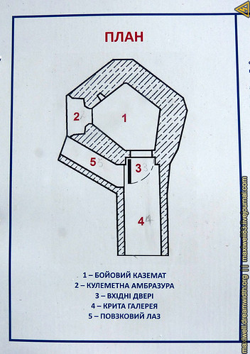 ДОТи №420, 419, 418, 417 Київського укріпрайону