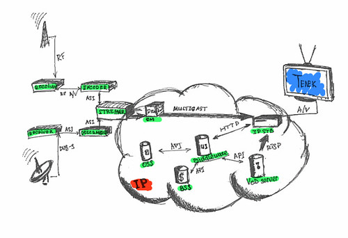 iptvscheme